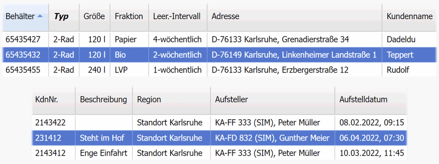 Auszug aus der Behälterliste
