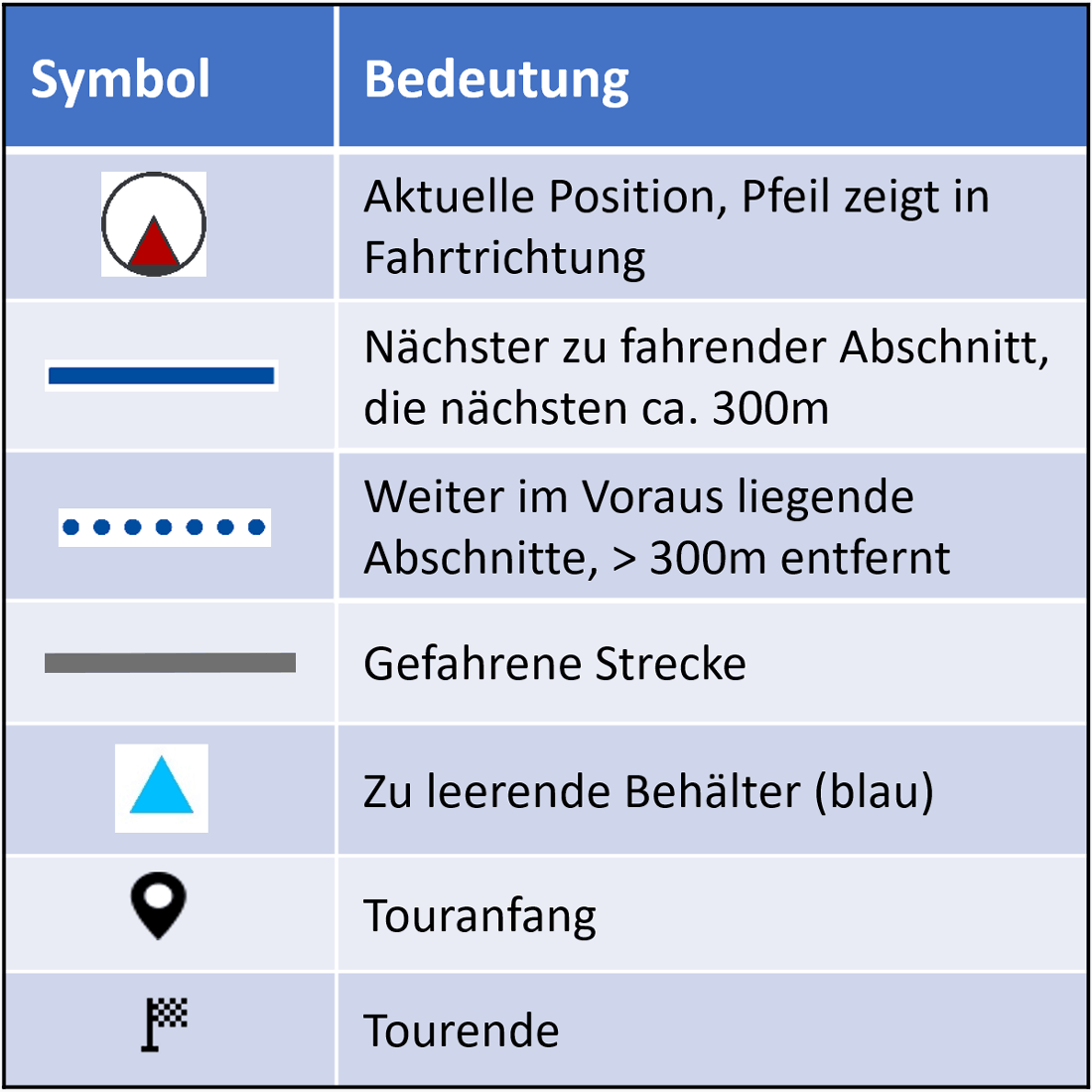 Legende der Symbole in der Nachfahr-Navigation