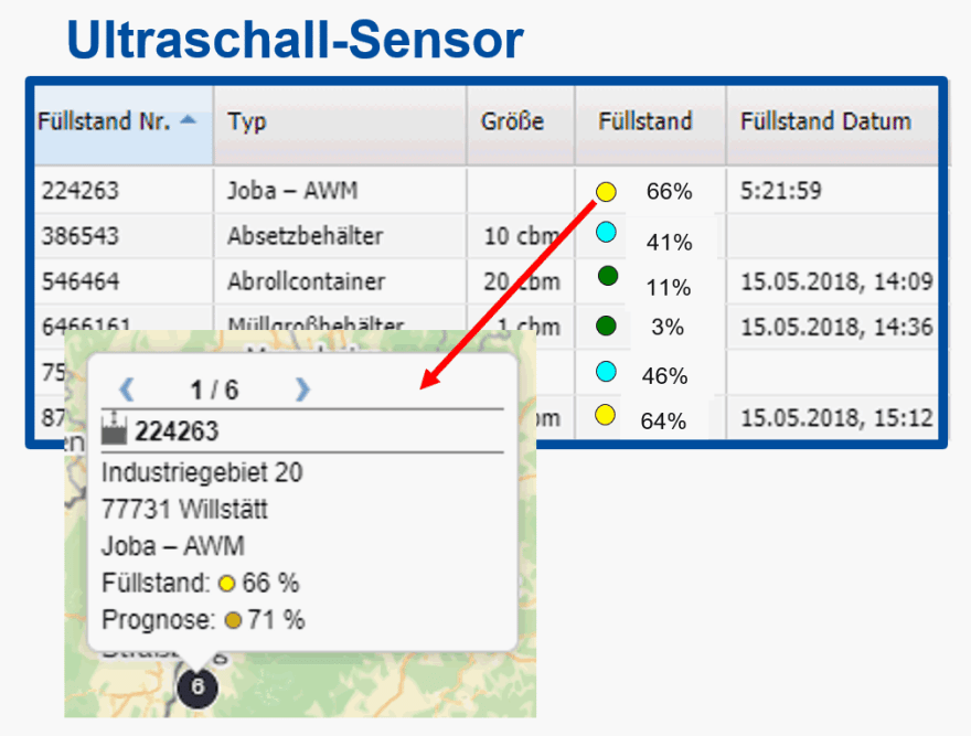 Füllstand eines Behälters mit Ultraschall-Sensor im Webportal