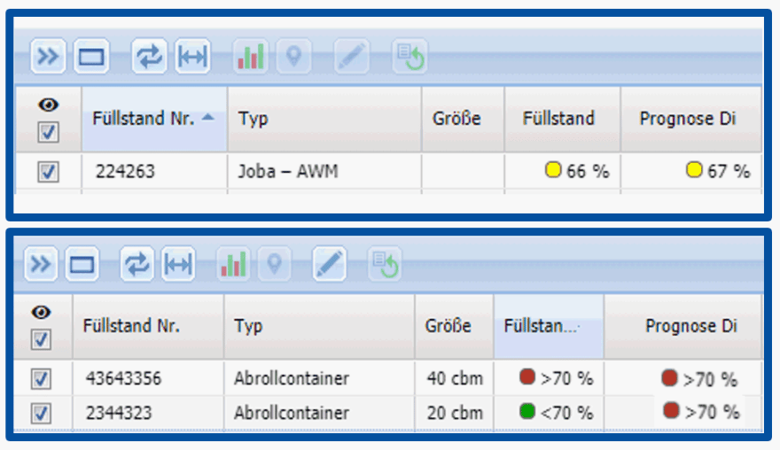 Prognose der Füllstände für den nächsten Werktag