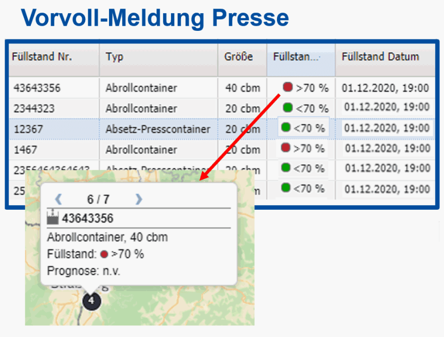 Vorvoll-Meldung einer Presse im Webportal
