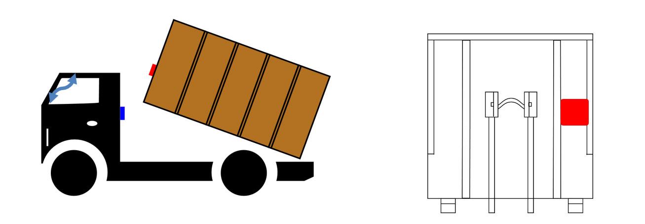RFID-Transponder am Abrollcontainer