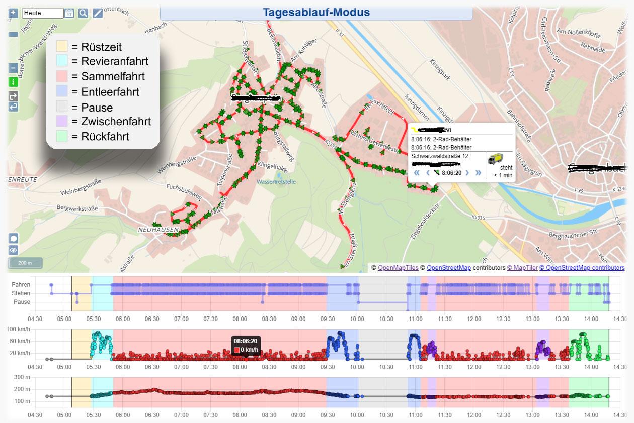 Auswertung einer Abfallsammeltour in Karte und Diagramm